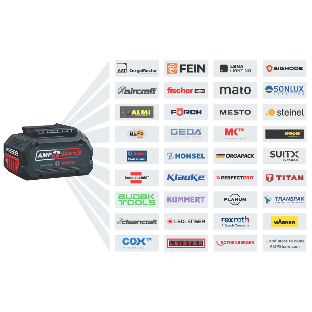 Radio da cantiere Bosch GPB 18VH-6 SRC