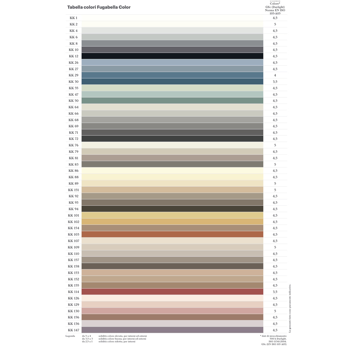 Silicone Kerakoll Color 310 ml