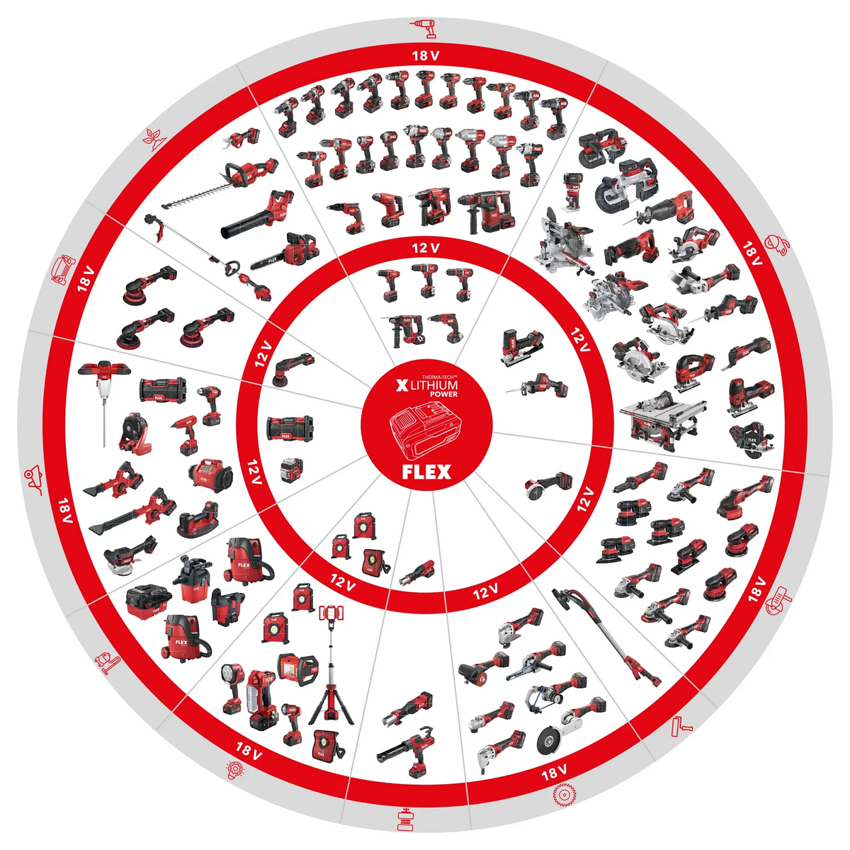535469 - Agrafeuse à piles Flex SC 10-38 18-EC 18V - Image 9