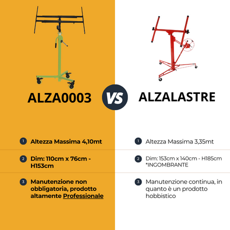 Alzalastre Telescopico ABC ALZA0003