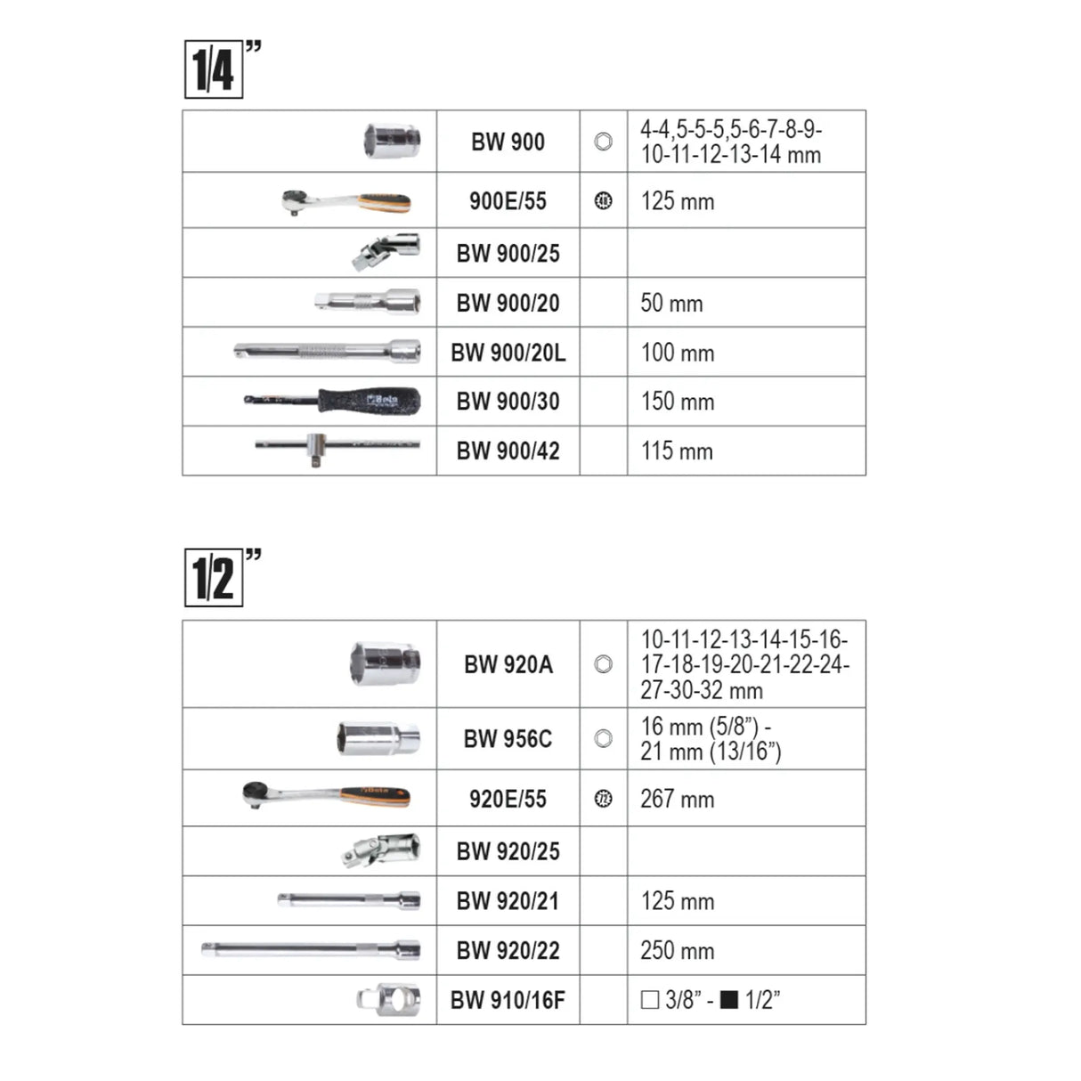 Valigetta per manutenzione generale Beta BW 2047E/C108