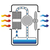 4140133 - Refroidisseur évaporatif Master BC 80 330W - Image 4