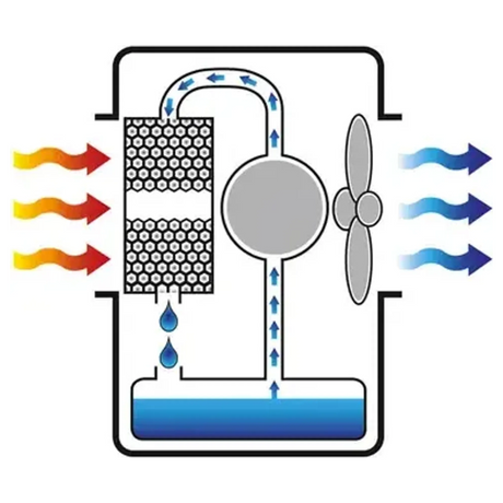 4140133 - Refroidisseur évaporatif Master BC 80 330W - Image 4